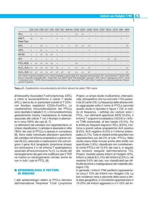 Seminari di Ematologia Oncologica - Società Italiana di Ematologia