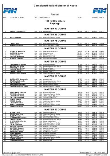 ITA FIN 2010 - Nuoto Master Geas