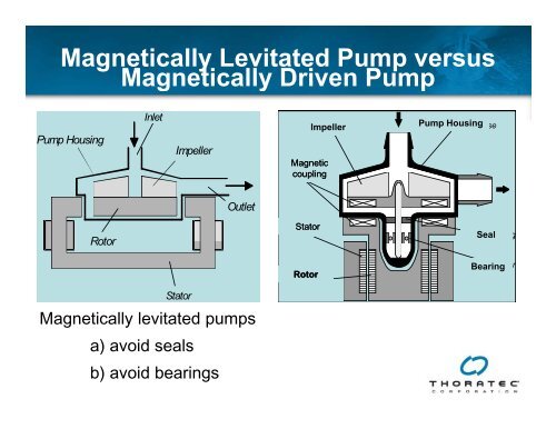 View CentriMag Magnetically Levitated Circulatory Support System