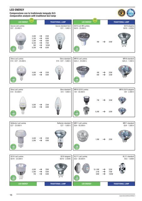 Lighting Catalogue 2012 - El-It