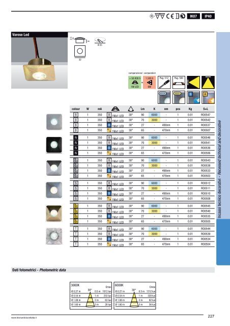 Lighting Catalogue 2012 - El-It