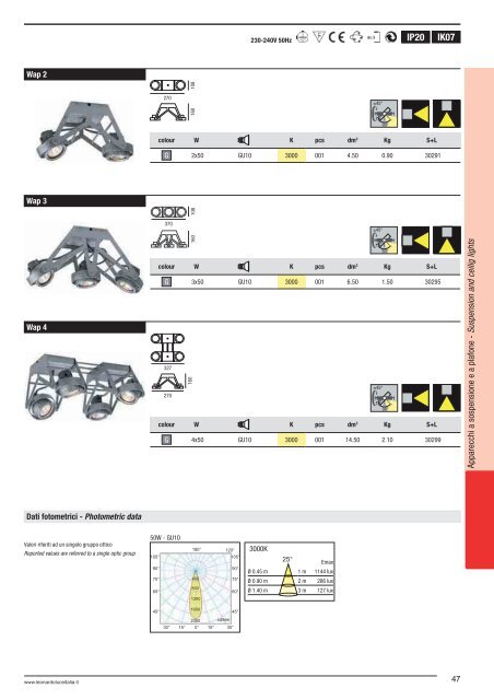 Lighting Catalogue 2012 - El-It