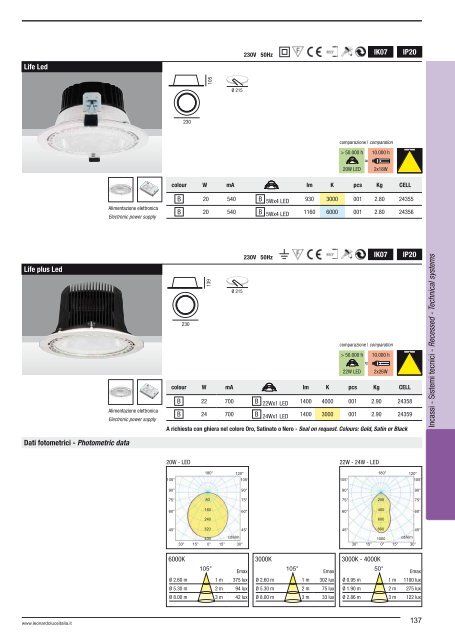 Lighting Catalogue 2012 - Relco Group