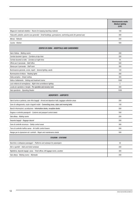 Lighting Catalogue 2012 - Relco Group