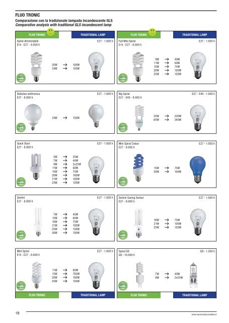 Lighting Catalogue 2012 - Relco Group