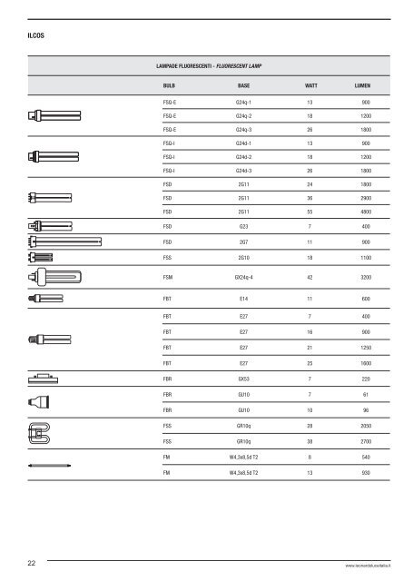 Lighting Catalogue 2012 - Relco Group