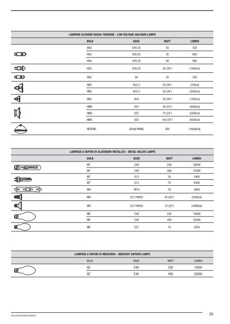 Lighting Catalogue 2012 - Relco Group