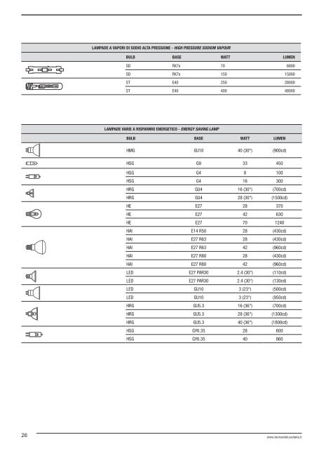 Lighting Catalogue 2012 - Relco Group