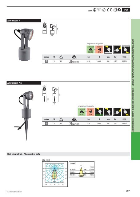 Lighting Catalogue 2012 - Relco Group