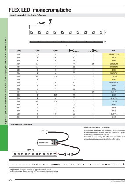 Lighting Catalogue 2012 - Relco Group