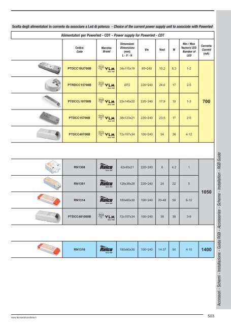 Lighting Catalogue 2012 - Relco Group