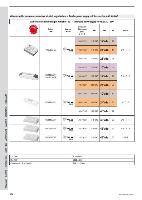 Lighting Catalogue 2012 - Relco Group