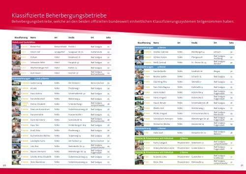 Gastgeberverzeichnis: 2012/2013 (PDF) - bei der Tbg-Bad Saulgau