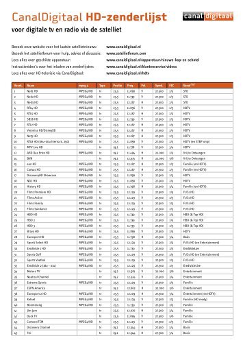 CanalDigitaal HD-zenderlijst voor tv en radio