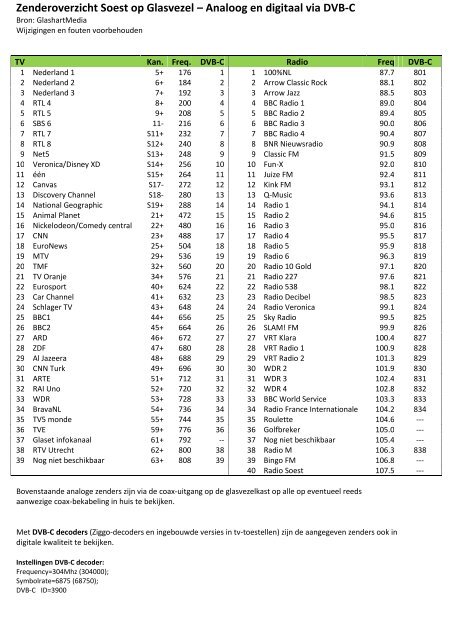 Zenderoverzicht (pdf) - Soest op Glasvezel