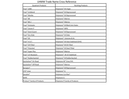 UHMW Trade Name Cross Reference - Eagle Supply & Plastics, Inc.