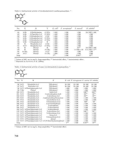 In vitro antibacterial activity of ten series of substituted quinazolines