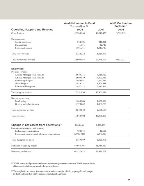 2008 Annual Report - World Monuments Fund