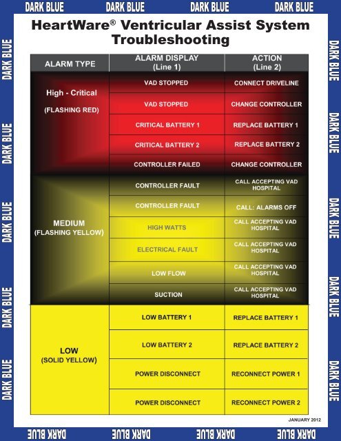 EMS Guide - LVAD - MyLVAD