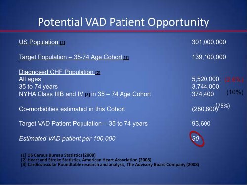 Emerging LVAD Technology for the Use - Washington Hospital Center