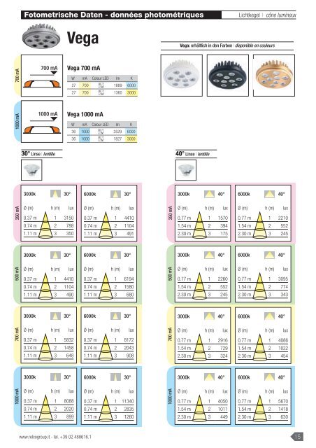 LED-Katalog Catalogue LED - dynalux