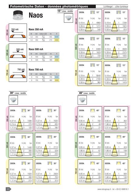 LED-Katalog Catalogue LED - dynalux