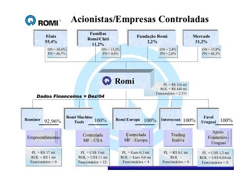 Apresentação a analistas e investidores - Romi