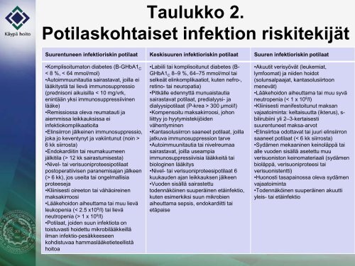 Luentomateriaali1 - Käypä hoito
