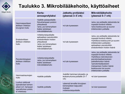 Luentomateriaali1 - Käypä hoito