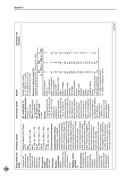 Docetaxel with prednisone or prednisolone for the treatment of ...