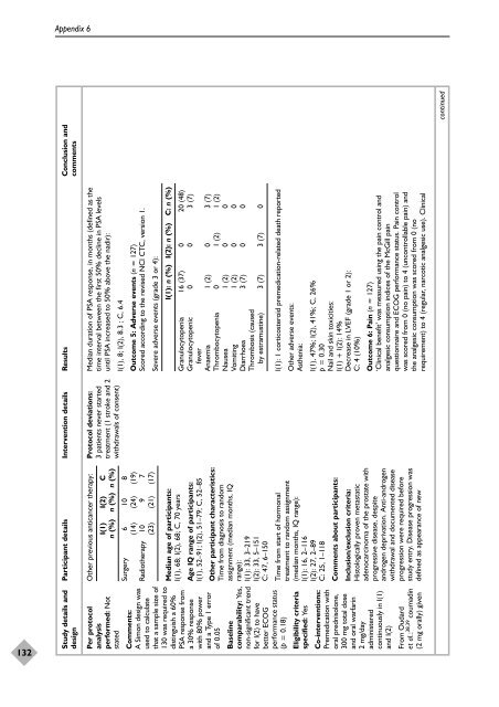 Docetaxel with prednisone or prednisolone for the treatment of ...