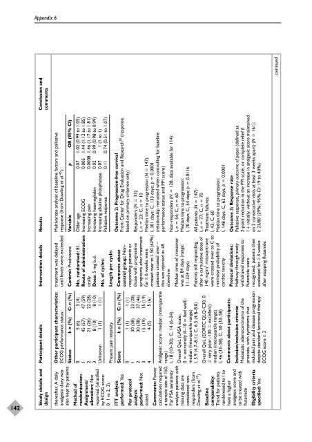 Docetaxel with prednisone or prednisolone for the treatment of ...