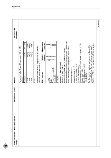 Docetaxel with prednisone or prednisolone for the treatment of ...