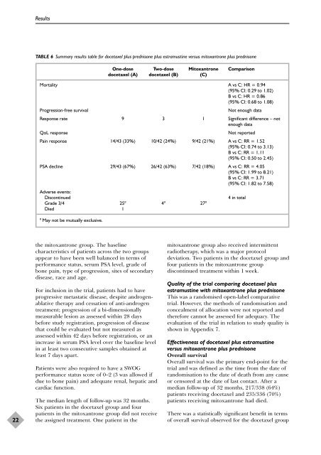 Docetaxel with prednisone or prednisolone for the treatment of ...