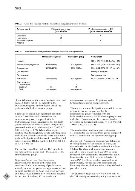 Docetaxel with prednisone or prednisolone for the treatment of ...