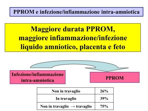 PPROM Eziopatogenesi, fattori di rischio e possibilità di predizione