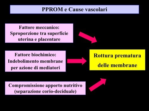 PPROM Eziopatogenesi, fattori di rischio e possibilità di predizione