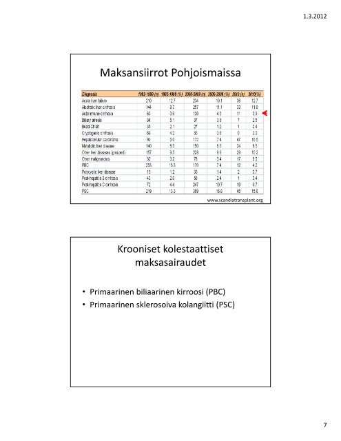 Rautiainen Henna: Maksan autoimmuunitaudit