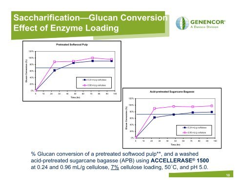 Improvements in Enzymes for Cellulosic Ethanol