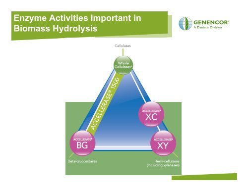 Improvements in Enzymes for Cellulosic Ethanol