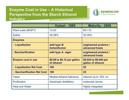 Improvements in Enzymes for Cellulosic Ethanol