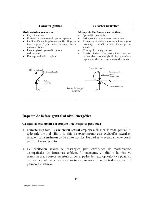 LA FASE GENITAL - Sociedad Andaluza de Análisis Bioenergético