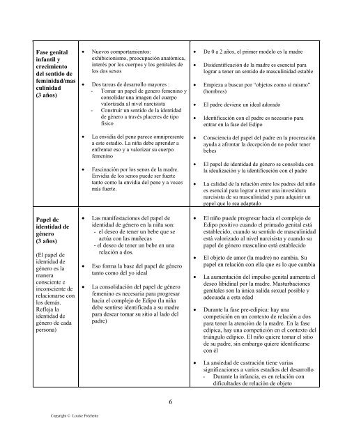 LA FASE GENITAL - Sociedad Andaluza de Análisis Bioenergético