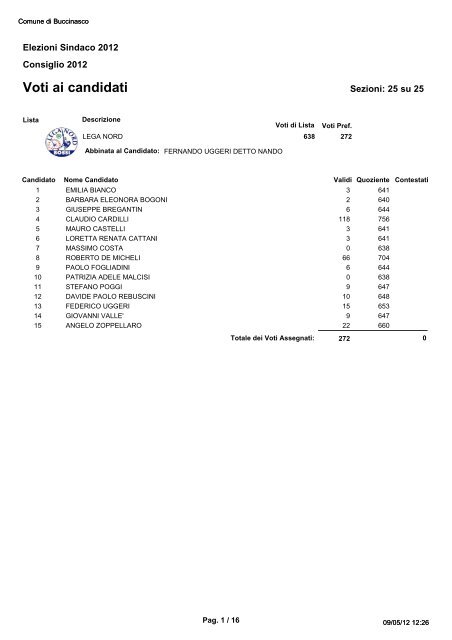 Voti ai candidati - Comune di Buccinasco