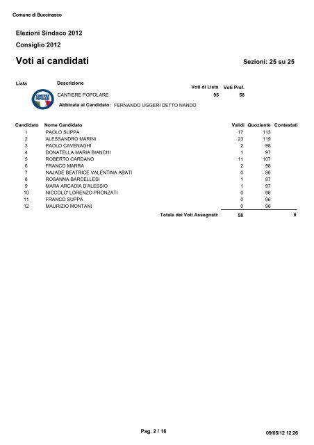 Voti ai candidati - Comune di Buccinasco