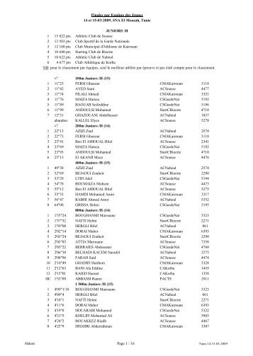 Finales par Equipes des Jeunes 14 et 15-03-2009, SNA ... - TunisAthle