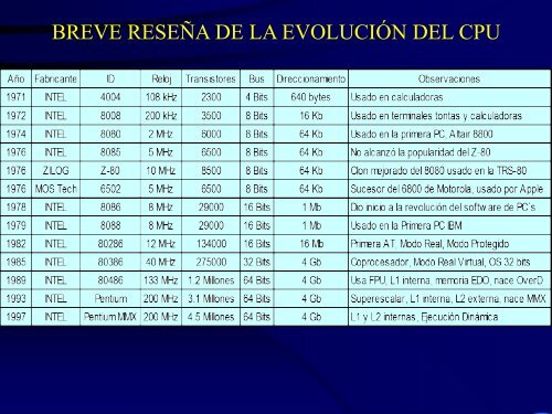 universidad latina curso de arquitectura de computadoras