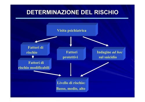 Psicopatologia e Prevenzione del Suicidio - Agenzia di Sanità ...