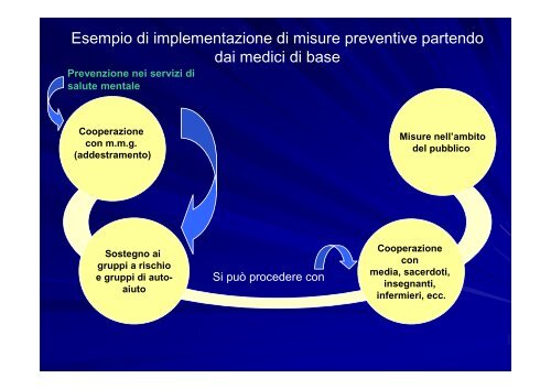 Psicopatologia e Prevenzione del Suicidio - Agenzia di Sanità ...