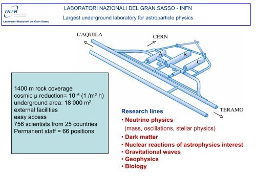 Gran Sasso Laboratory: present and future - LIGO